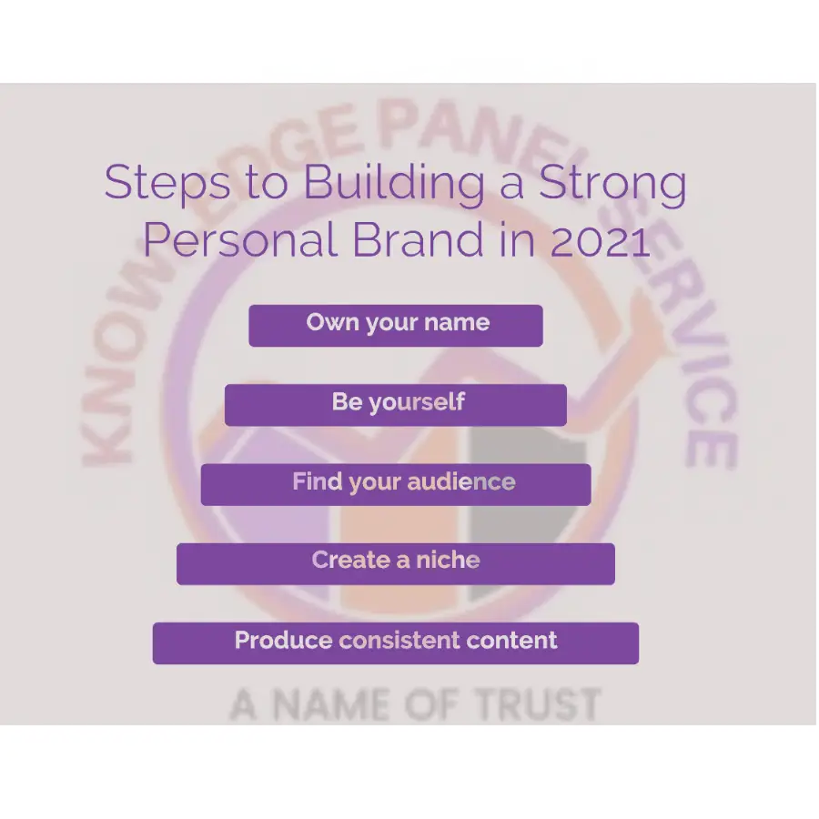 Enhances Personal Branding